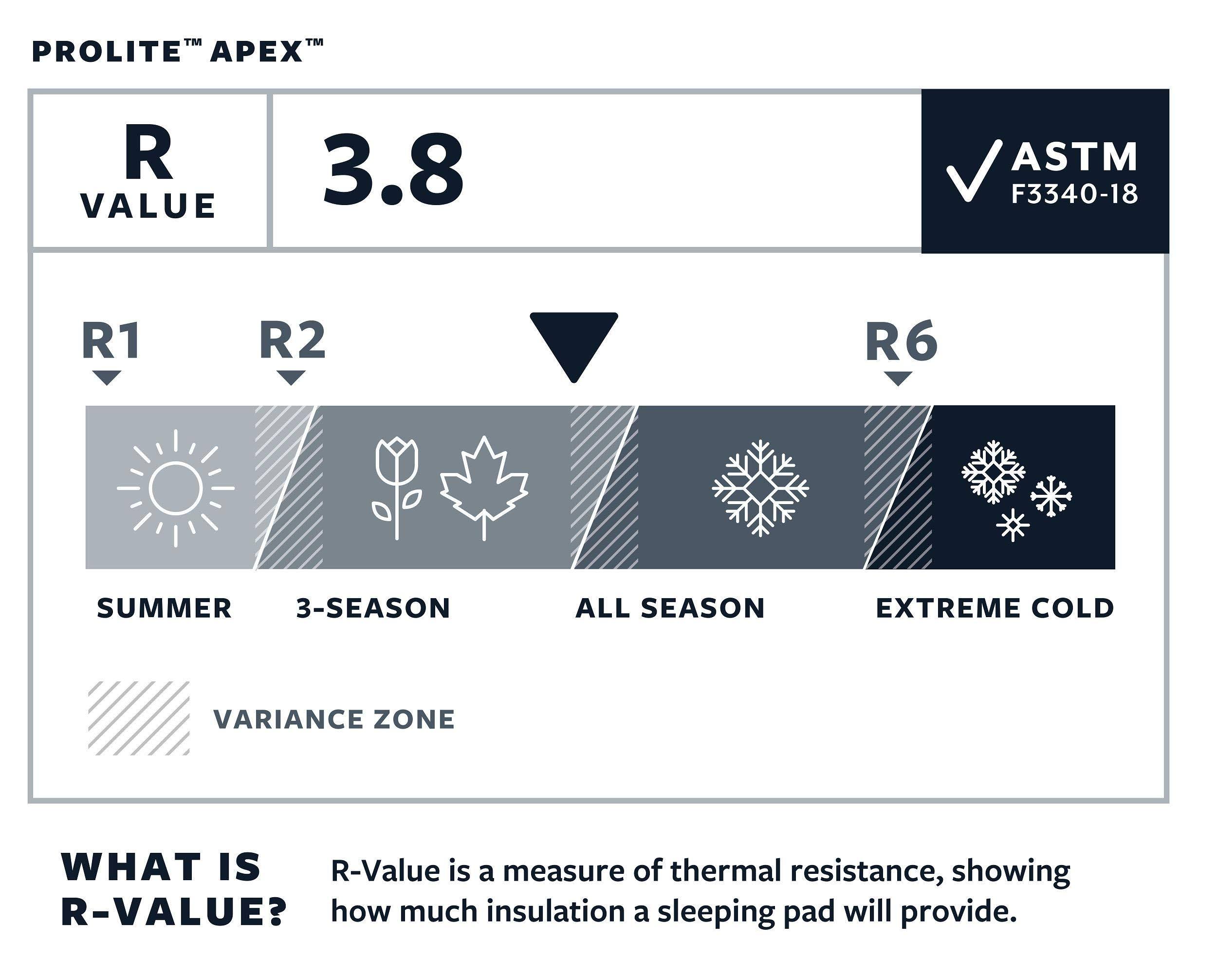 Therm-a-Rest Prolite Apex - Regular Wide