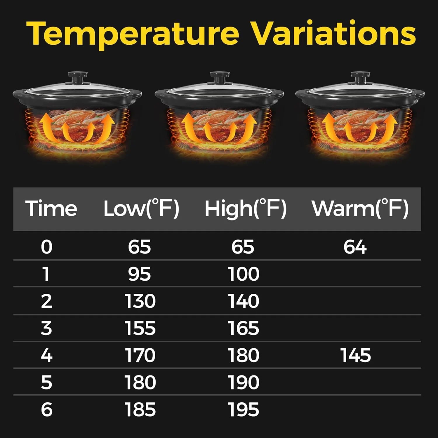 DIQIN Triple Slow Cookers, 3x1.5 Qt Food Warmer Adjustable-Temp Server,Buffet Server for Parties,Mini Crock Dips Pot with Ceramic Pot & Lid Rests,Stainless Copper