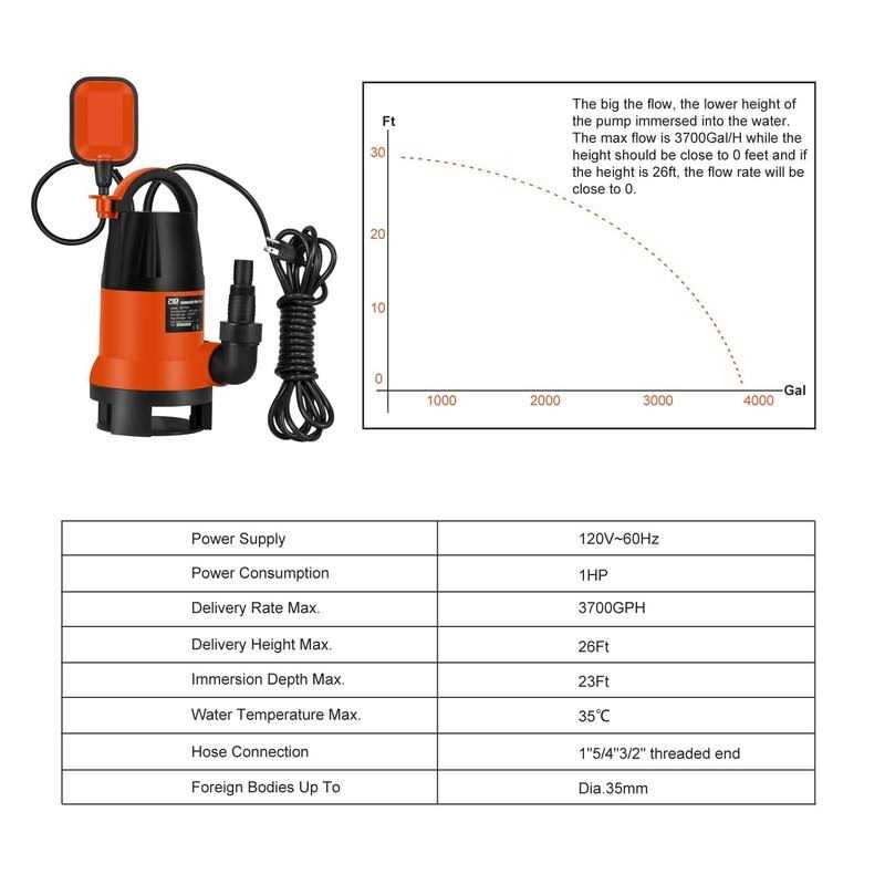 Sump Pump, Prostormer 1HP 3700GPH Submersible Clean/Dirty Water Pump with Automatic Float Switch for Pool, Pond,Garden, Flooded Cellar, Aquarium and - Shop Hardware Tools Online Store