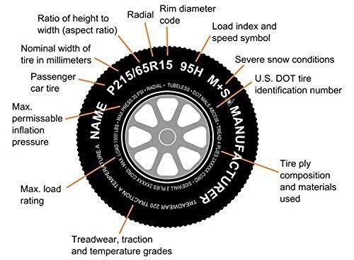 Ecustomrim Aluminum Boat Camper Trailer Rim Wheel 5 Lug 15 in. T03 Split-Spoke Style