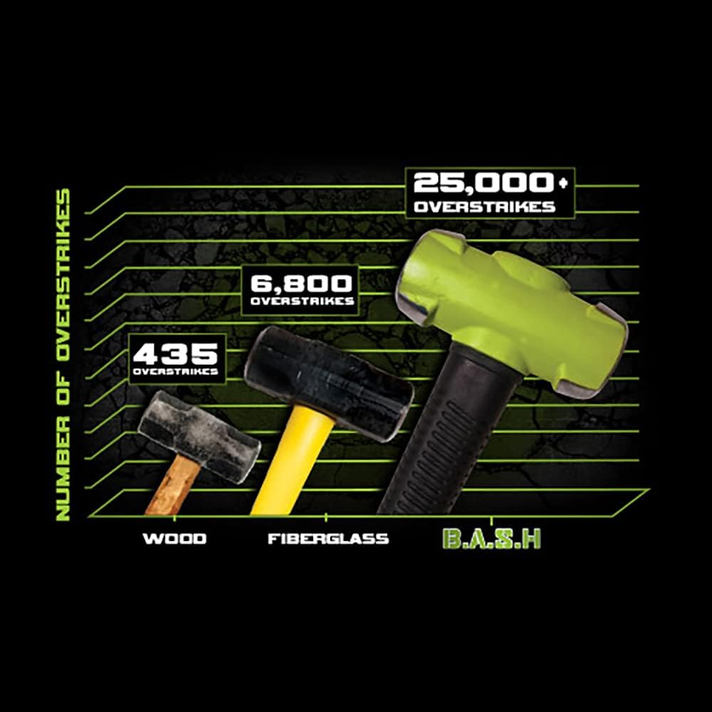 Wilton B.A.S.H 30" Dead-Blow Hammer, 8 Lb (55830)