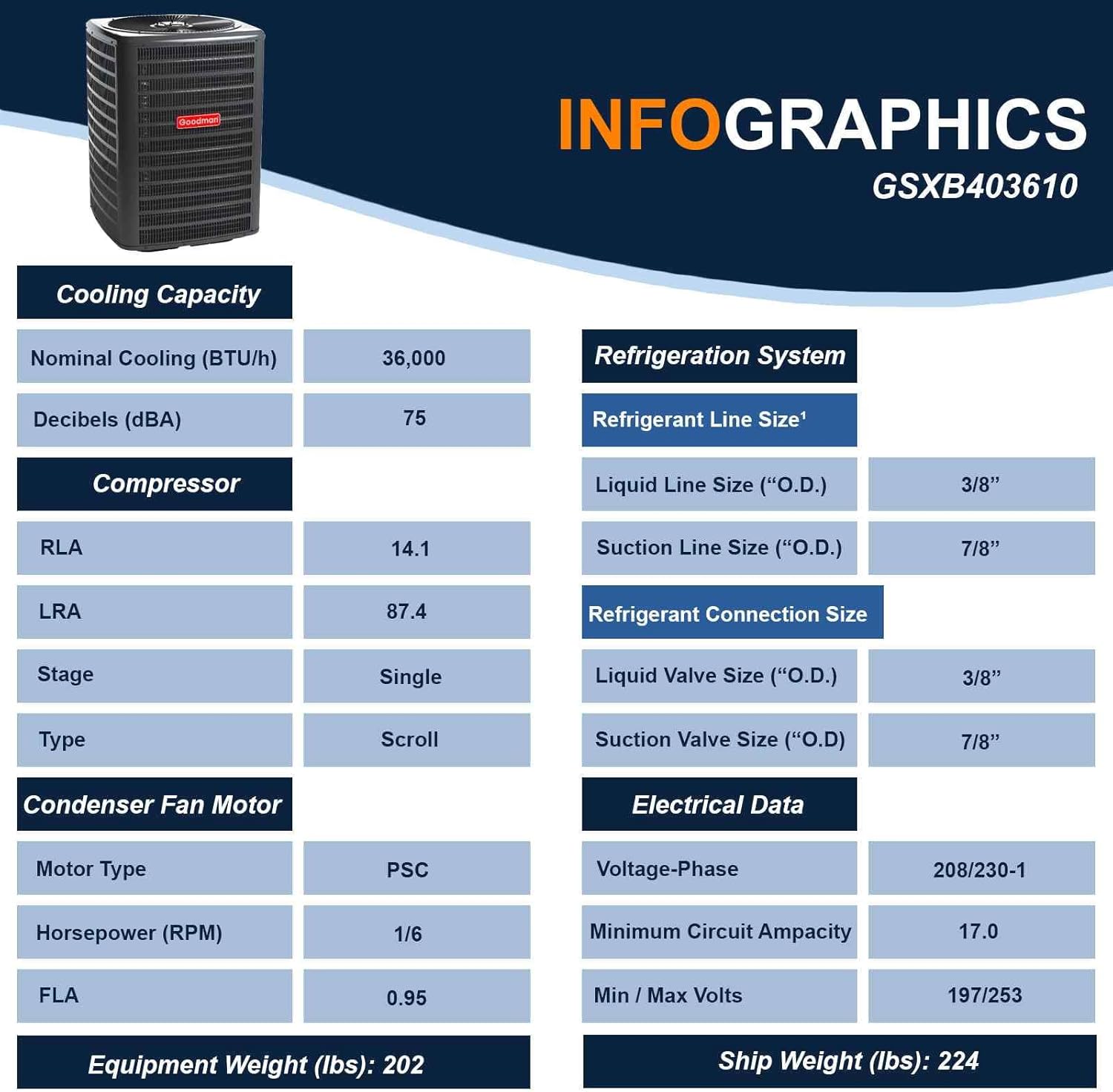 Goodman 3 Ton 15.2 SEER2 Energy-Efficient Single Stage Split System Air Conditioner GSXB403610 and Multi-Positional Multi-Speed Air Handler AMST42CU1400 with Internal TXV