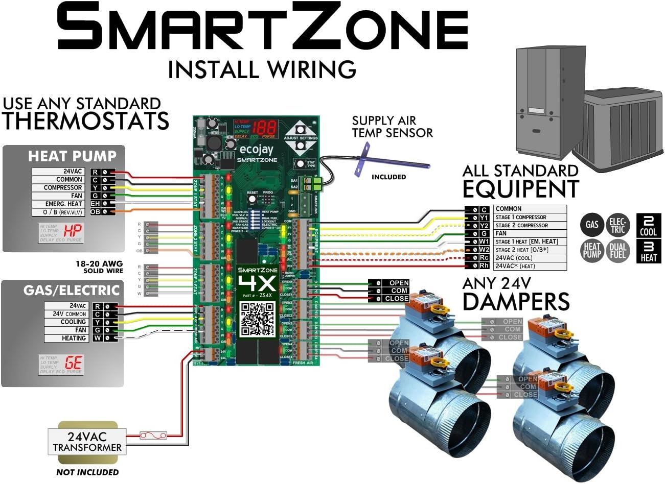 SmartZone-4X Control - 4 Zone Controller KIT w/ Temp Sensor - Universal Replacement for Honeywell zoning Panel truezone hz432 & More