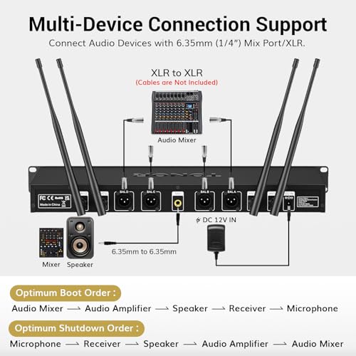 TONOR UHF Wireless Microphones System with Headset/Lavalier Lapel Mics, Bodypack Transmitter, Receiver, 2*15 Channels, 200ft Range for Live Singing Karaoke Church Party DJ PA Speaker Mixer Recording