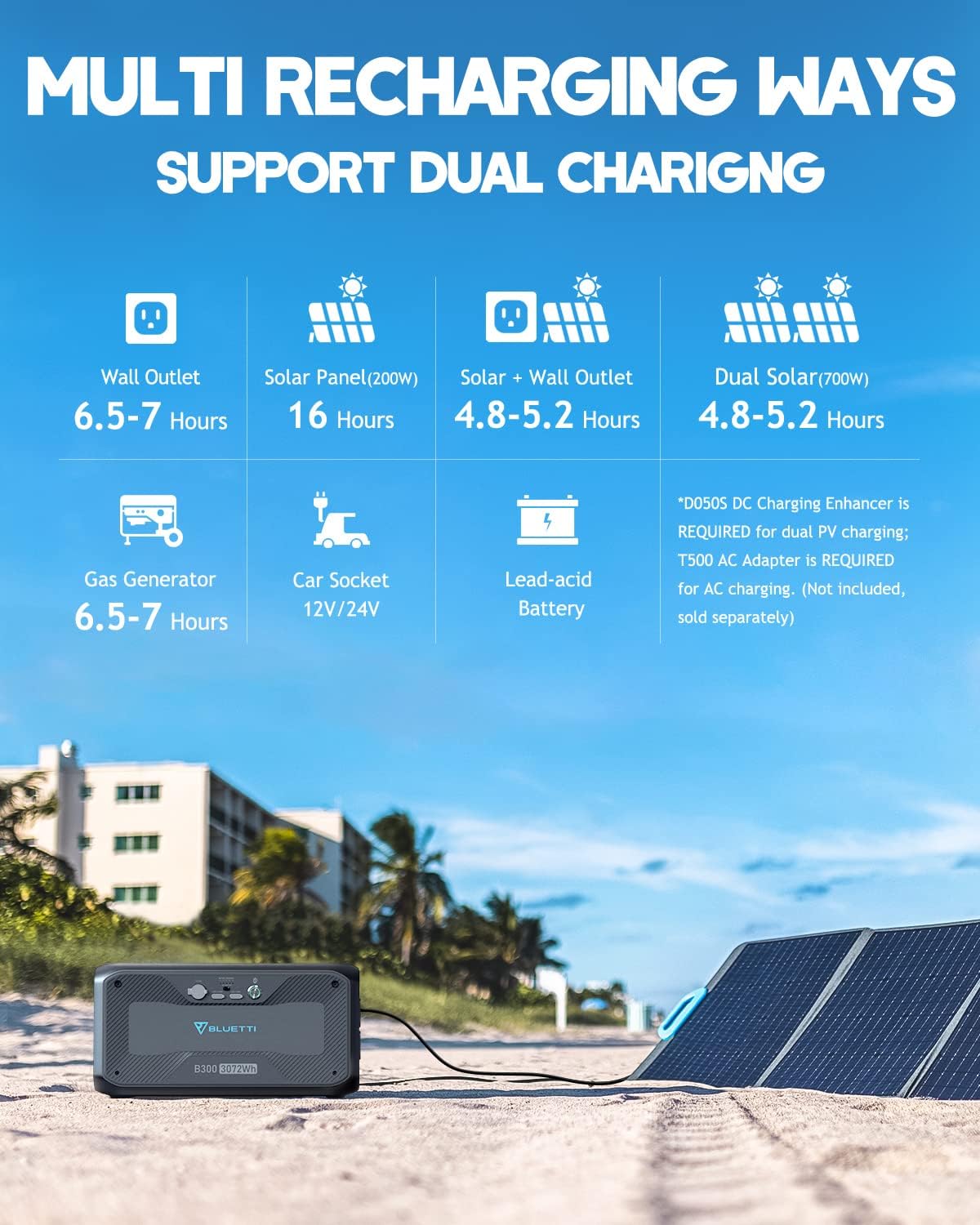 BLUETTI B300 3072Wh Expansion Battery for AC300/AC200MAX/AC200P/EB240/EB150, Expand AC300 w/ 4 Extra Battery,Portable Power Station w/ 100W USB-C & DC12V Emergency Power Backup for Home Van Outdoor Camp