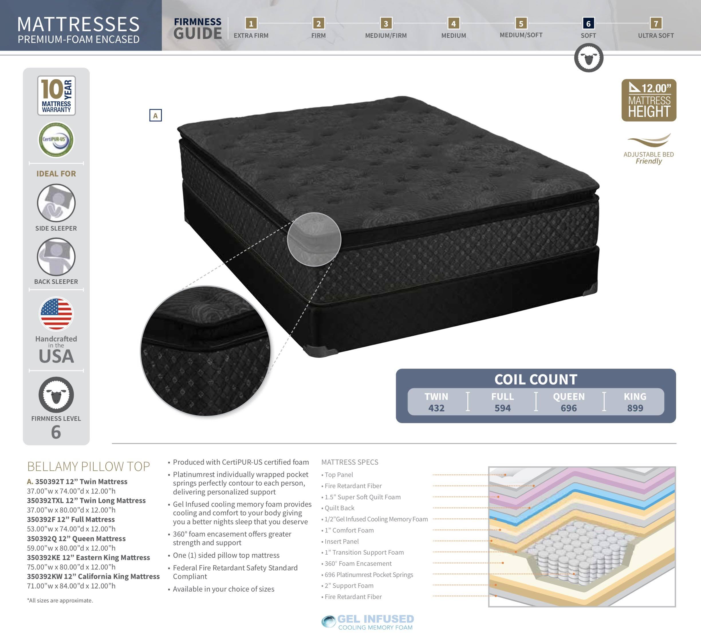 Coaster Zayden 12x22 Twin XL Mattress Black 350392TXL