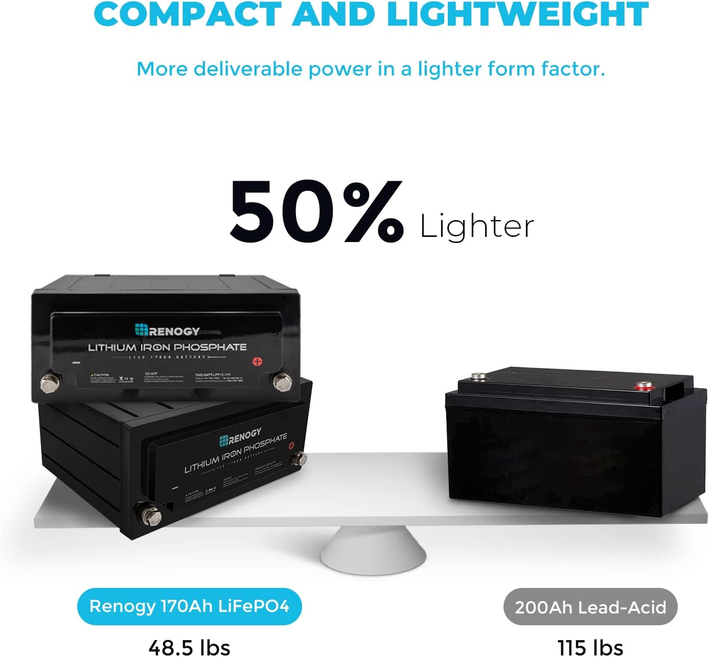 Renogy Lifepo4 Lithium-Iron Phosphate Battery 12 Volt 170AH Built-In BMS LFP Deep Cycle Battery for RV, Solar, Marine, and Off-Grid Applications