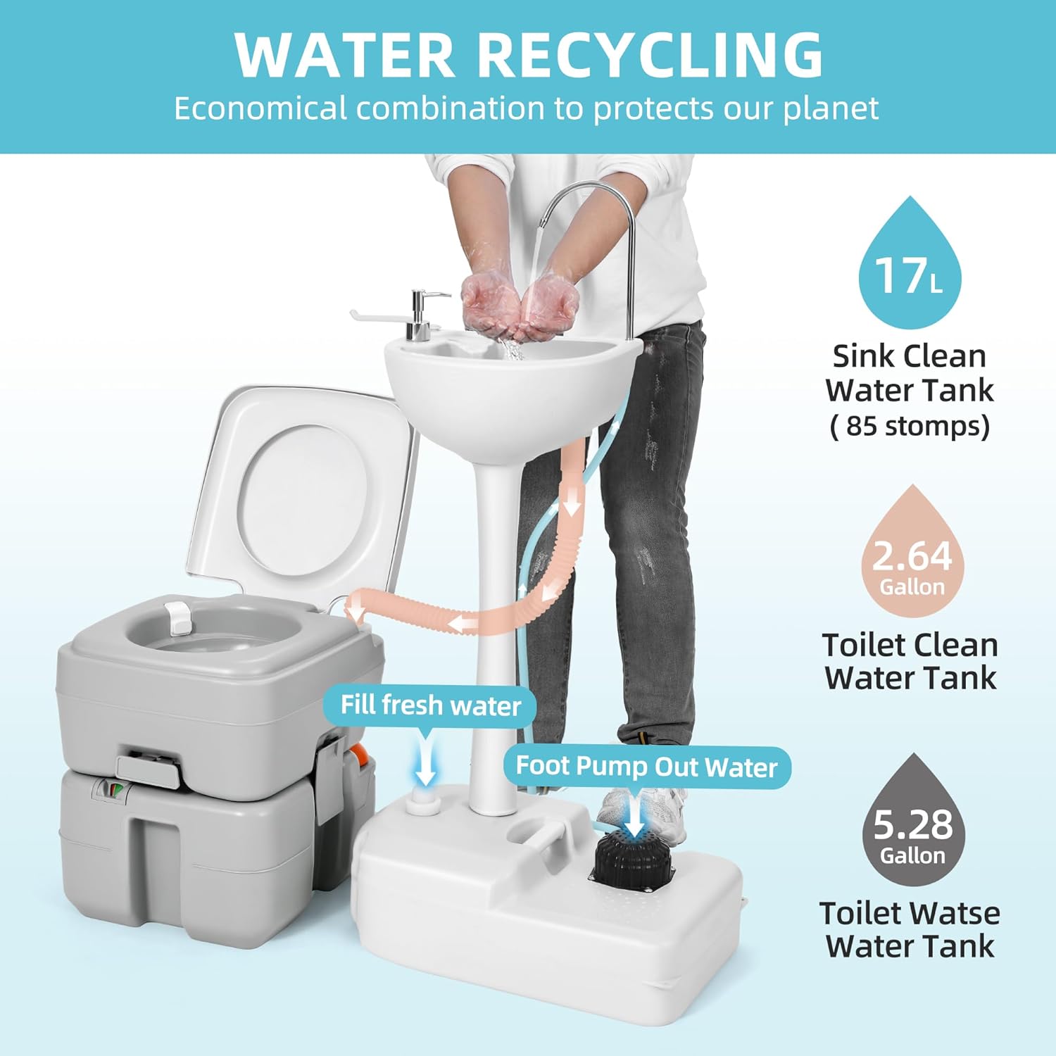 YITAMOTOR 17L Portable Sink for Washing Hands and 5.28 Gallon Portable Toilet, RV Camping Toilet With Level Indicator & Rotatable Spout for Adults, Travel, Boat, Gather, Wedding, Worksite