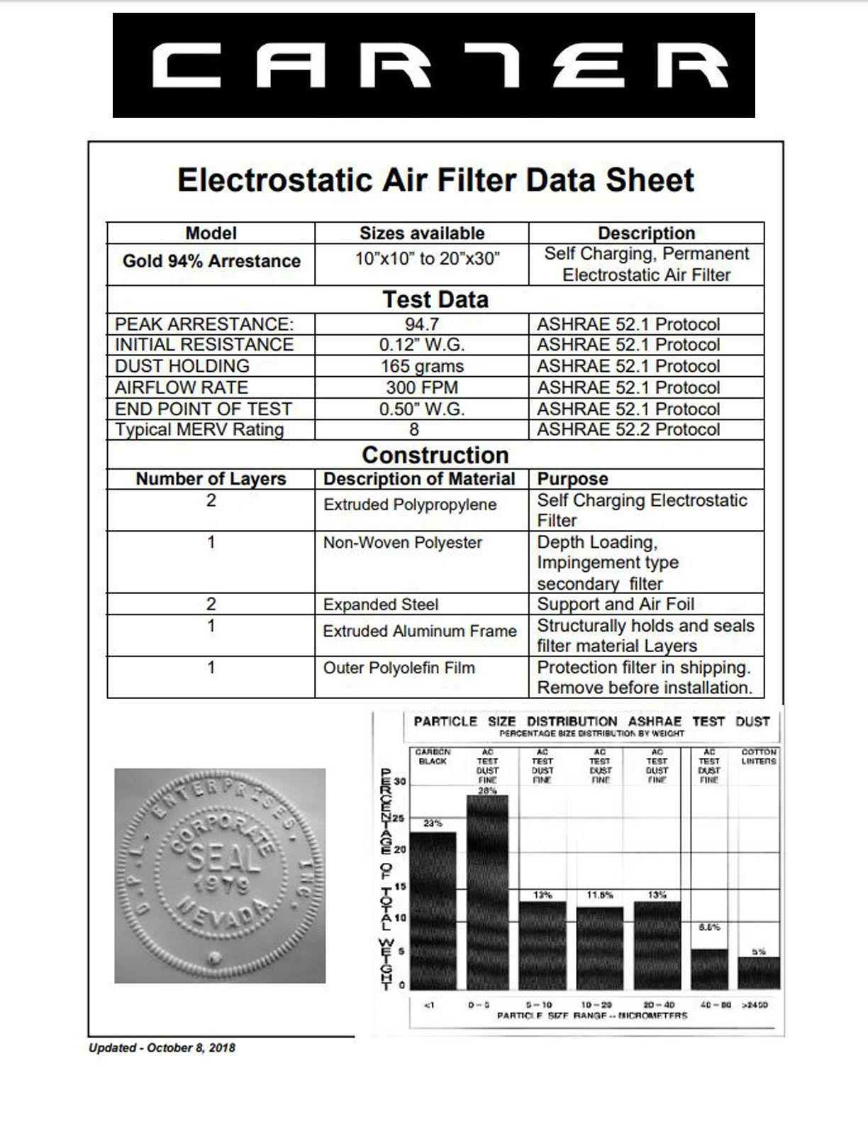 16x25x1 Carter | MERV 8 | Lifetime HVAC u0026 Furnace Air Filter | Washable Electrostatic | High Dust Holding Capacity, Gold