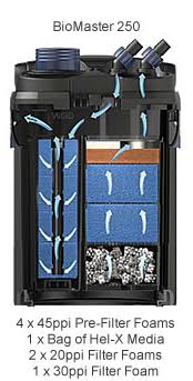 Oase BioMaster Thermo 250 Canister Filter