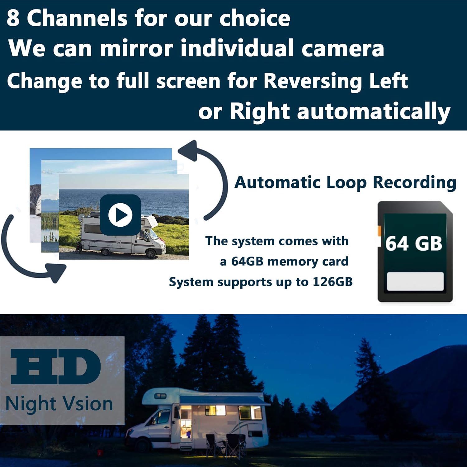 10.1 Monitor Backup Camera Built-in DVR Dash Cam for RV Truck Trailer Rear Side Front Backing View Wired System 1080P HD Image 4 Split Screen IP69 Waterproof Avoid Blind Spot A10