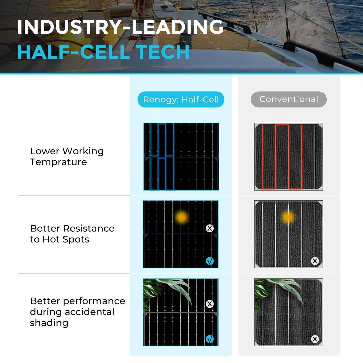 Renogy Black Division 100 Watt Lightweight Monocrystalline Solar Panel - Shop Hardware Tools Online Store