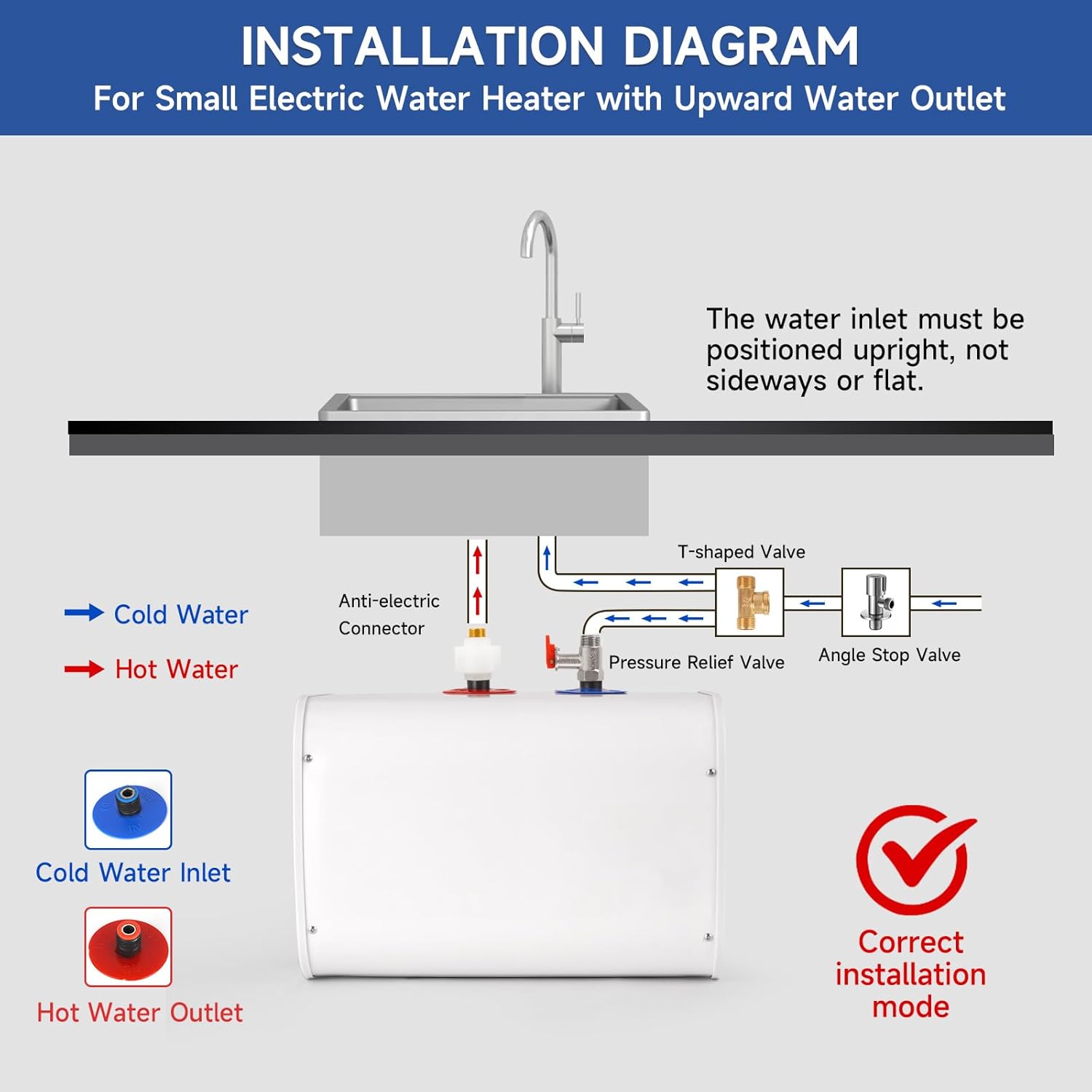 Mini-Tank Electric Under Sink Water Heater 2.6 Gallon Point of Use Instant Electric On Demand Hot Water Heater for Kitchen Counter Rv Tr Trailer, 110V/120V 1500W, White, DSZF-10
