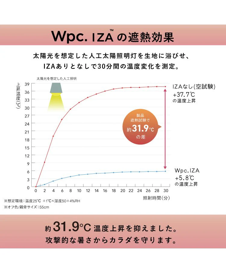 [Wpc. Official] Hat IZA Rainbreaker Safari Hat Dual-use for Sun and Rain UV Cut Hat Waterproof Men's Women's Stylish Simple