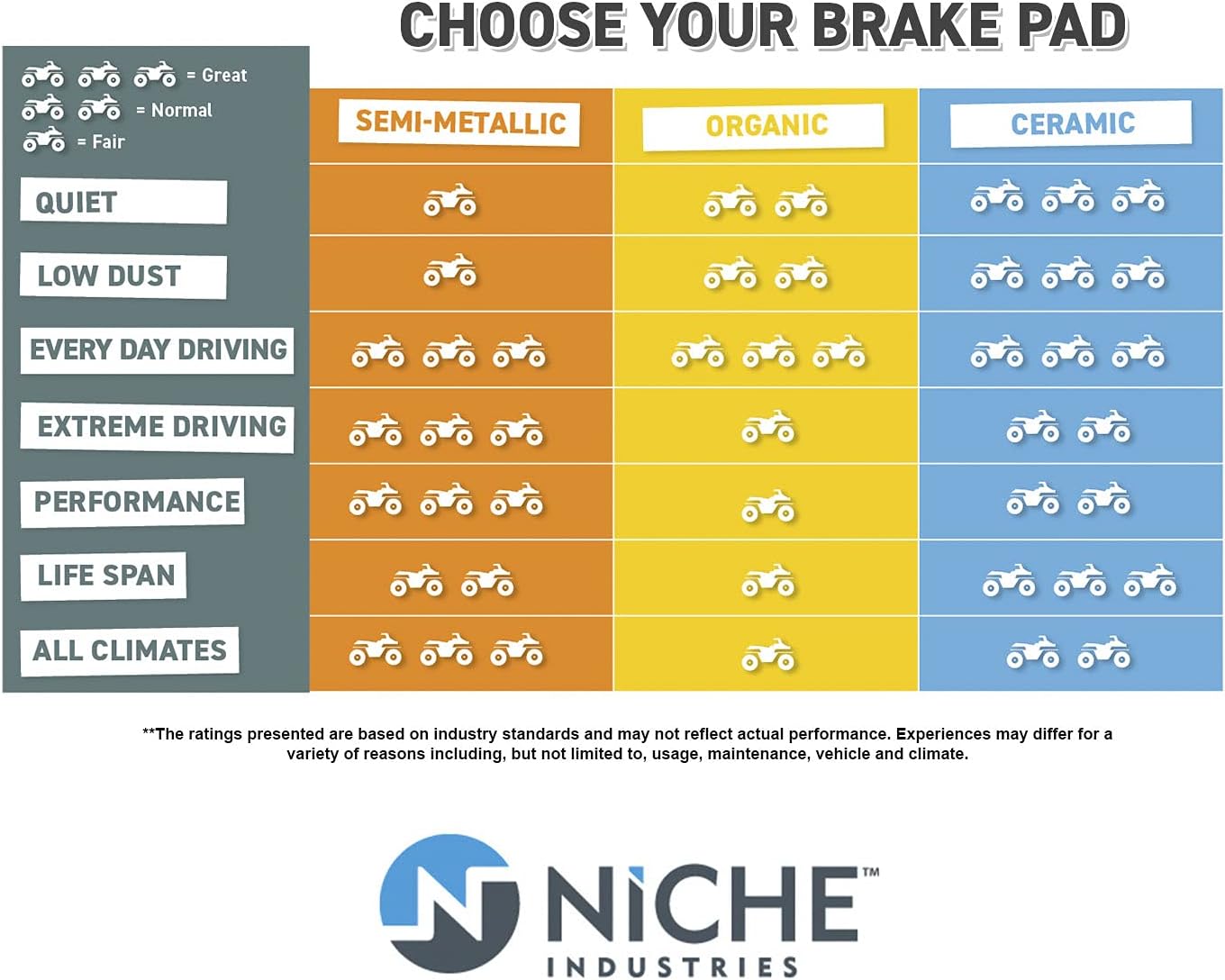 NICHE Brake Pad Kit for Arctic Cat Wildcat X 1000 4X 1436-420 2502-034 1436-811 Complete Organic Pack of 2