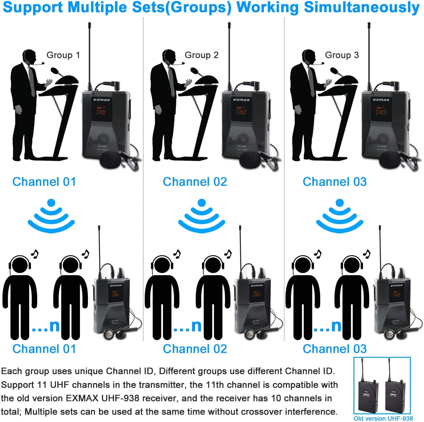 EXMAX EX-938 Wireless Headset Microphone Tour Guide System Interpreter Transmitter Translator in Your Ear for Church Translation Simultaneous Interpretation (1 Transmitter 10 Receivers & Storage Case)