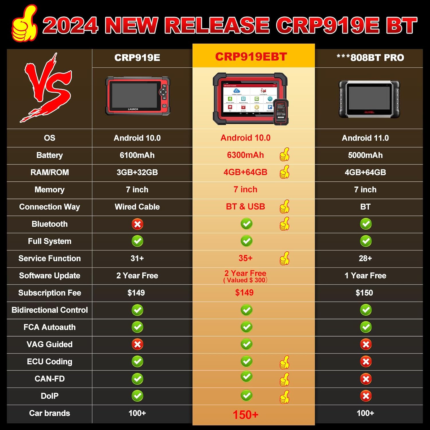 LAUNCH X431 CRP919EBT Elite Wireless Bidirectional Scan Tool, CANFD&DOIP, ECU Coding, 2024 Full System Diagnostic,31+ Reset,FCA AutoAuth,V.A.G Guide,Full Function,2Yrs Free Update,Upgraded of CRP919E