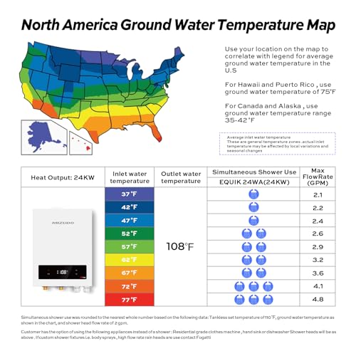 MIZUDO Electric Tankless Water Heater