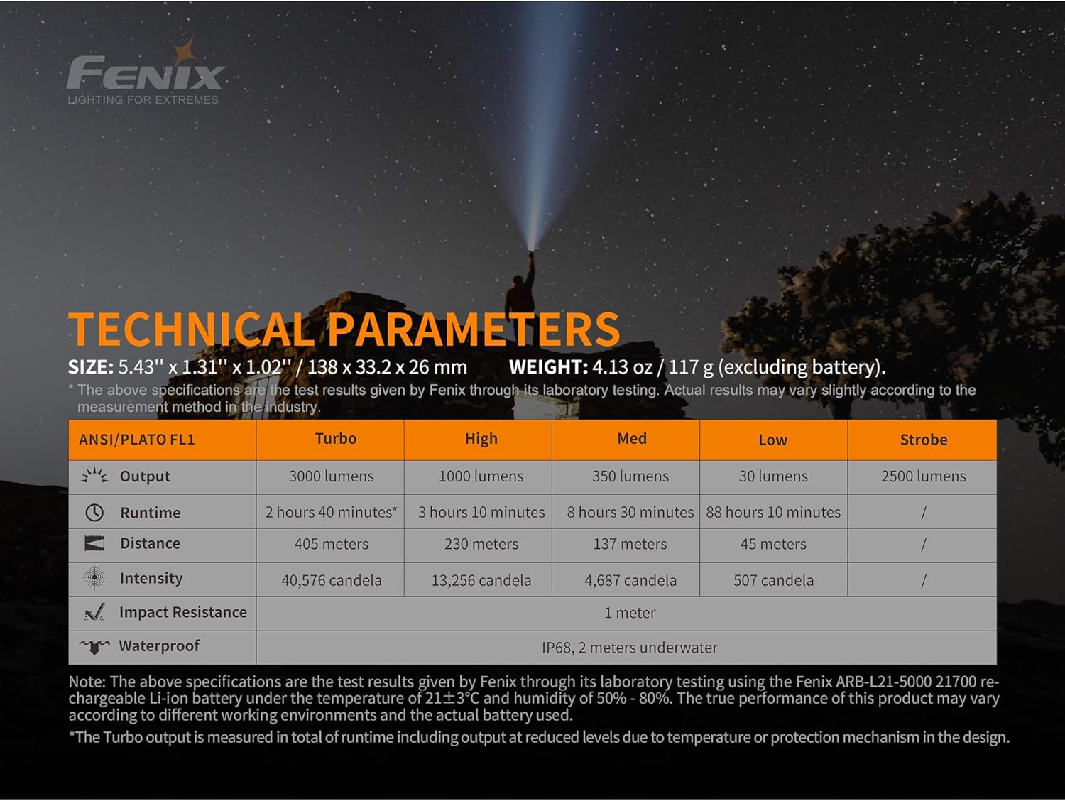 Fenix PD40R v2.0 USB-C Rechargeable LED Flashlight, 3000 Lumen include 2x 5000mAh Battery and LumenTac Battery Case