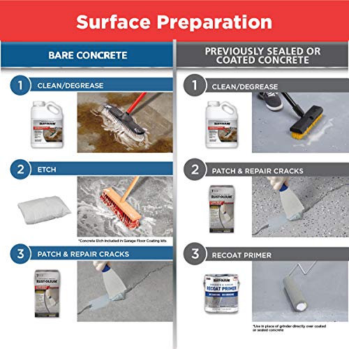 Rust-Oleum 261845 EpoxyShield Garage Floor Coating , 2 gal, Gray, 2.5 Car Kit