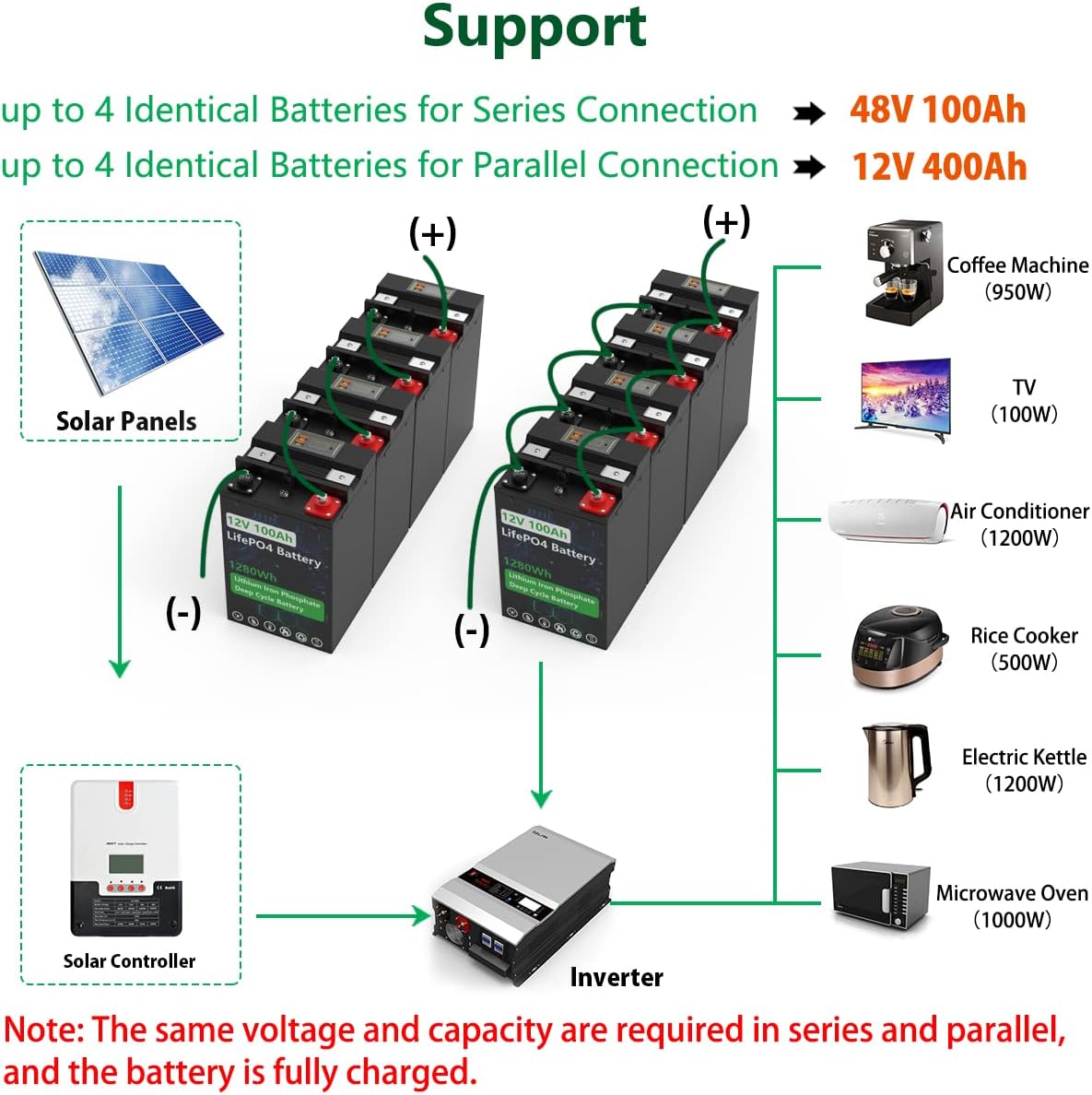12V 100Ah LiFePO4 Battery Built-in 100A BMS Deep Cycle Lithium Battery for Marine, RV, Backup Power, Home Energy Storage, Outdoor Camping Power Support