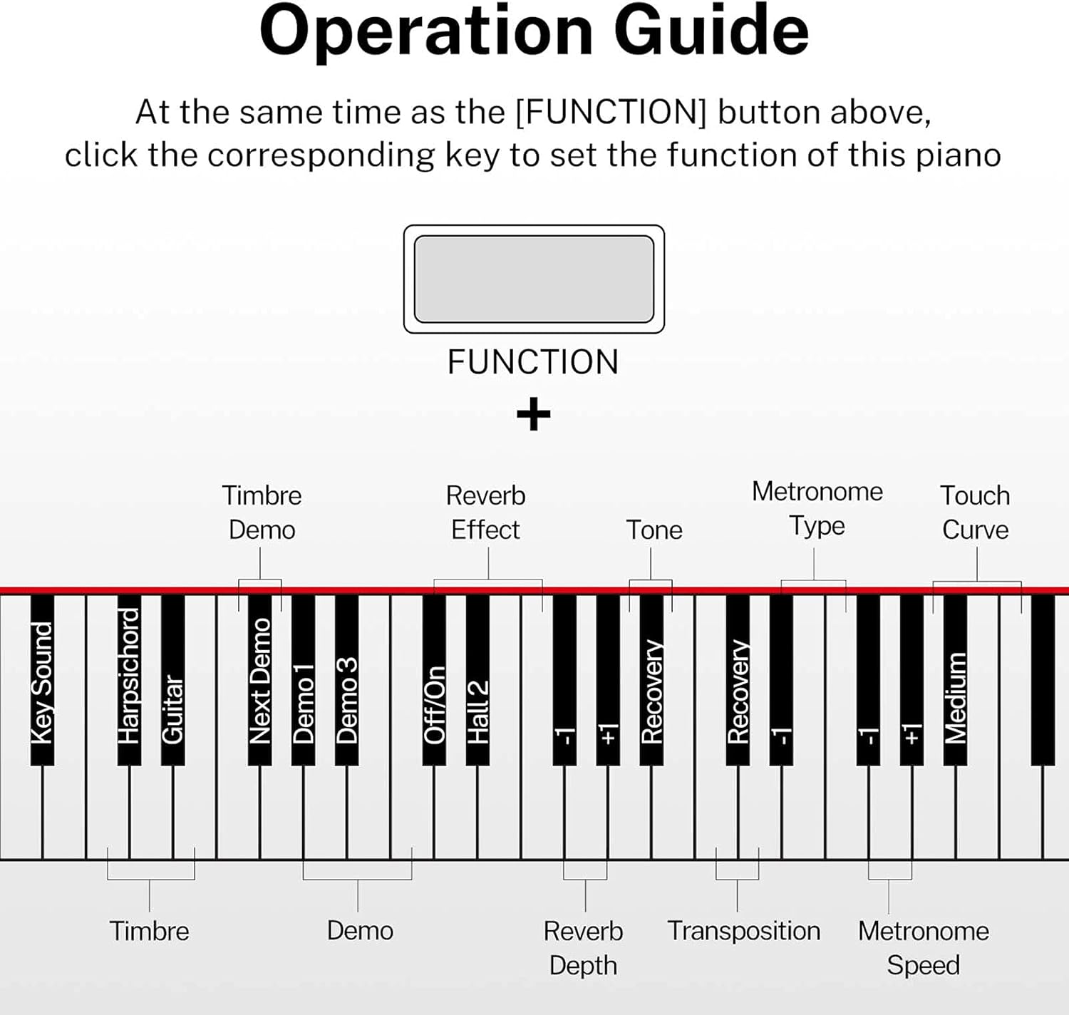 Donner DDP-300 Digital Piano 88 Key Weighted Keyboard Piano, GHS Keyboard, Professional Electric Piano with Triple Pedals, Double Tweeter & Subwoofer, USB MIDI Connecting, Rose Dark