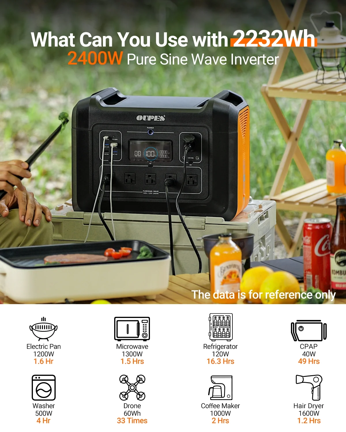 OUPES 2400W Solar Generator with 4*240W Panels Included, 2232Wh Portable Power Station with 5x 2400W AC Outlets for Outdoors Camping RV High-Power Appliances Emergency