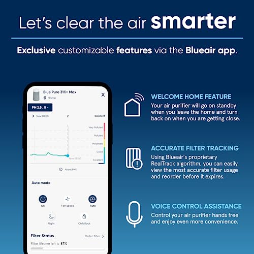 BLUEAIR Air Purifier for Small Room, Bedroom, Home, Cleans 926 sqft in one hour, HEPASilent Air Cleaner for Pets, Allergens, Virus, Dust, Mold, Smoke - Blue Pure 511i Max