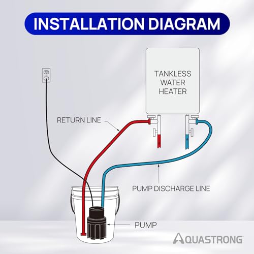 Aquastrong Tankless Water Heater Flushing Kit
