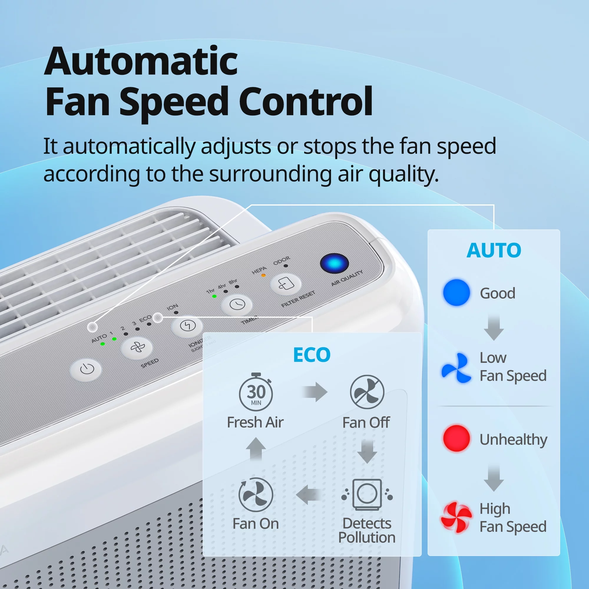 Coway Air Purifier Airmega 200M True HEPA with 361 sq. ft. Coverage in White