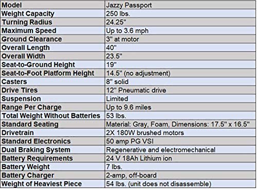 Pride Jazzy Passport Compact Travel Power Chair, with 5-Year Extended Warr (18Ah Lithium-ion Battery)