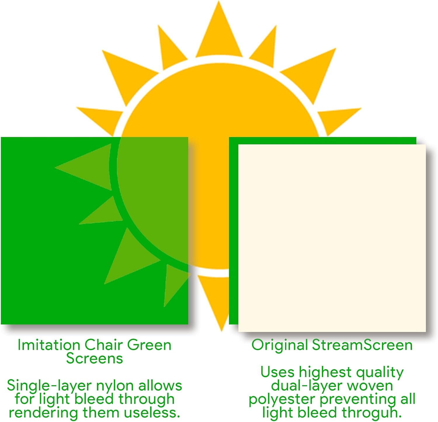 StreamScreen Work from Home Video Conferencing Dual-Sided Webcam Background Privacy Green Screen Chair - Green Screen for Zoom Background Chair Green Screen