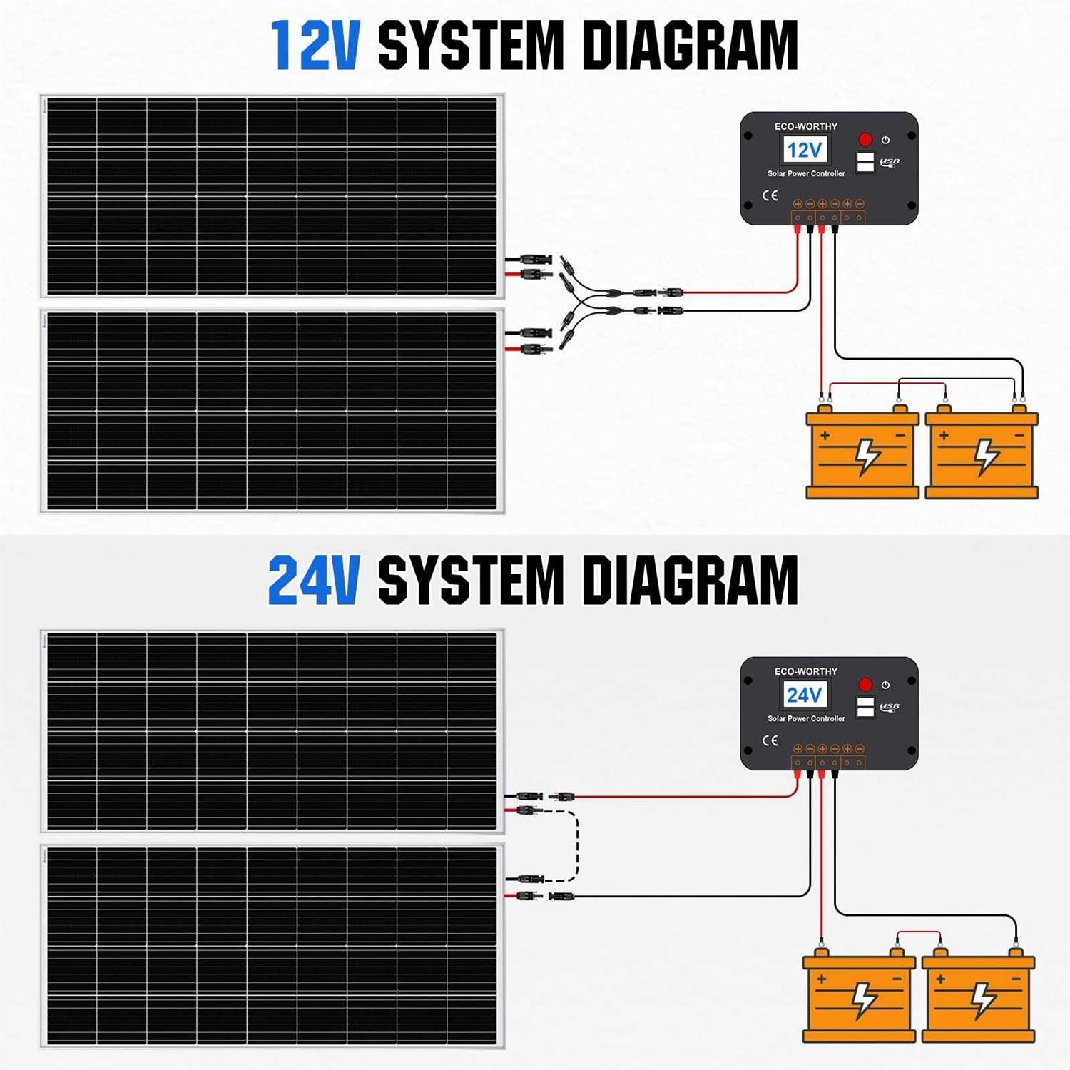 ECO-WORTHY 2pcs 100 Watt Solar Panels 12 Volt Monocrystalline Solar Panel for RV Marine Boat and Other Off-Grid Applications - Shop Hardware Tools Online Store