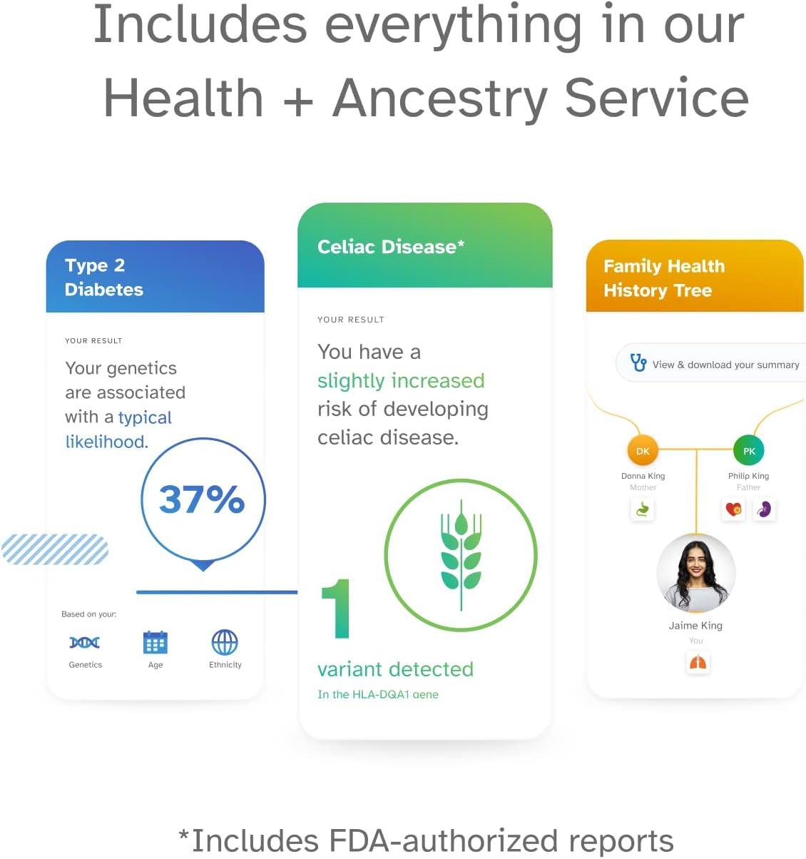 23andMe+ Premium Membership Bundle - DNA Kit with Personal Genetic Insights Including Health + Ancestry Service Plus 1-Year Access to Exclusive Reports (Before You Buy See Important Test Info Below)