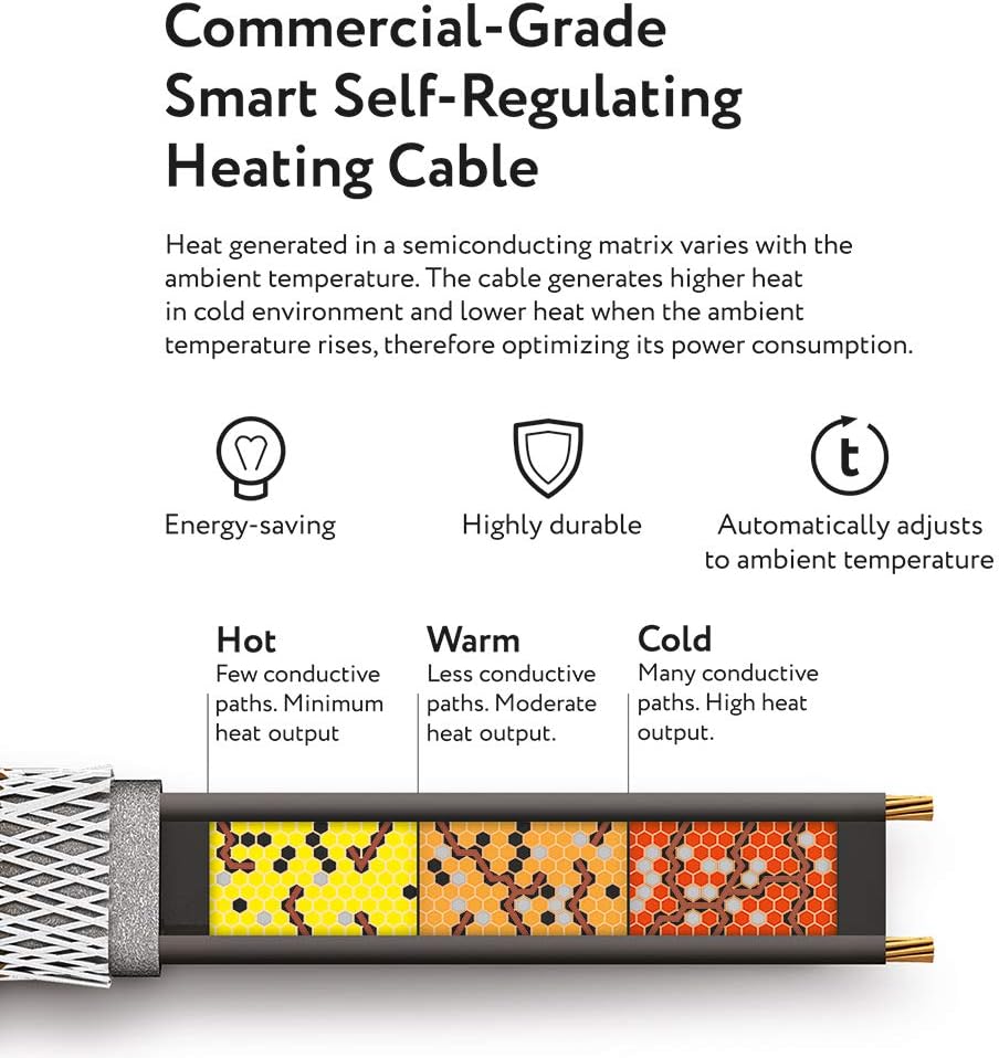 PipeMate Self-Regulating Heating Cable for Pipe Freeze Protection, 120V, 5Watts/Ft. (150 Feet)
