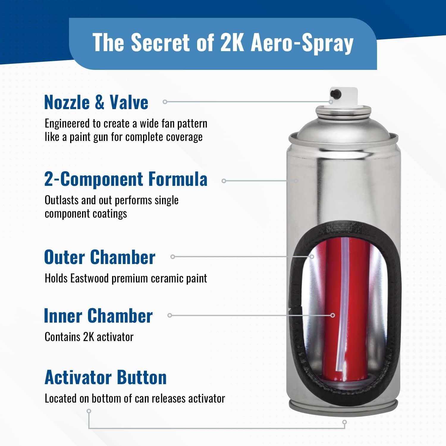 Eastwood 2k AeroSpray Clear Coat High Gloss