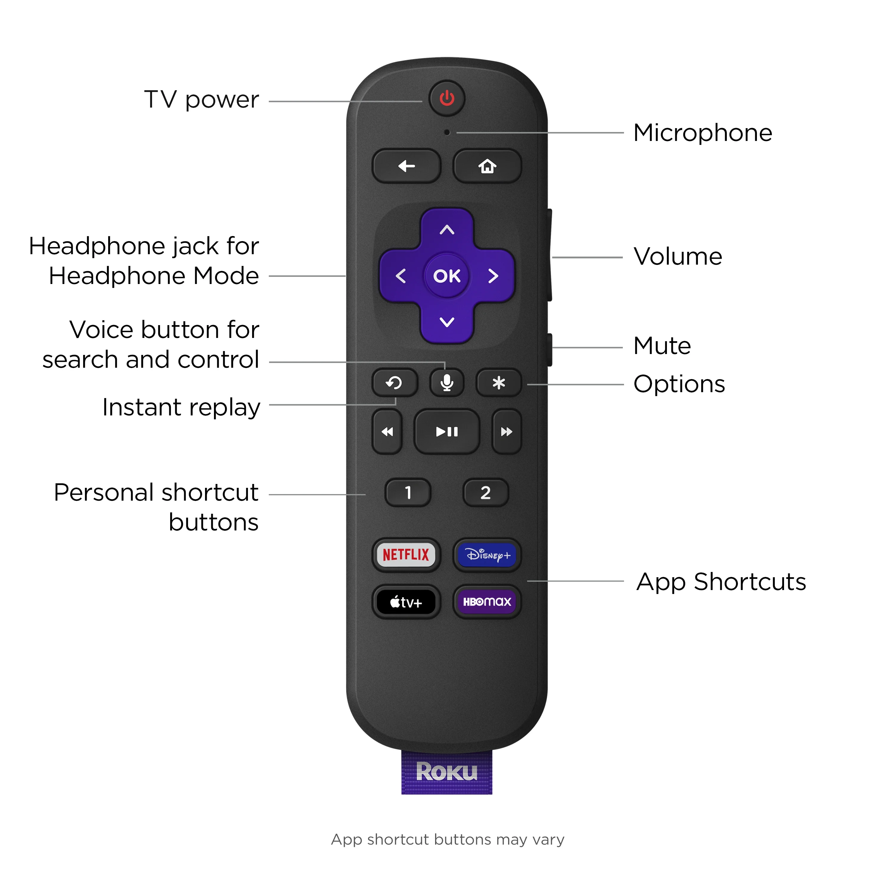 Roku 50 Select Series 4K HDR Smart RokuTV with Enhanced Voice Remote, Brilliant 4K Picture, Automatic Brightness, and Seamless Streaming