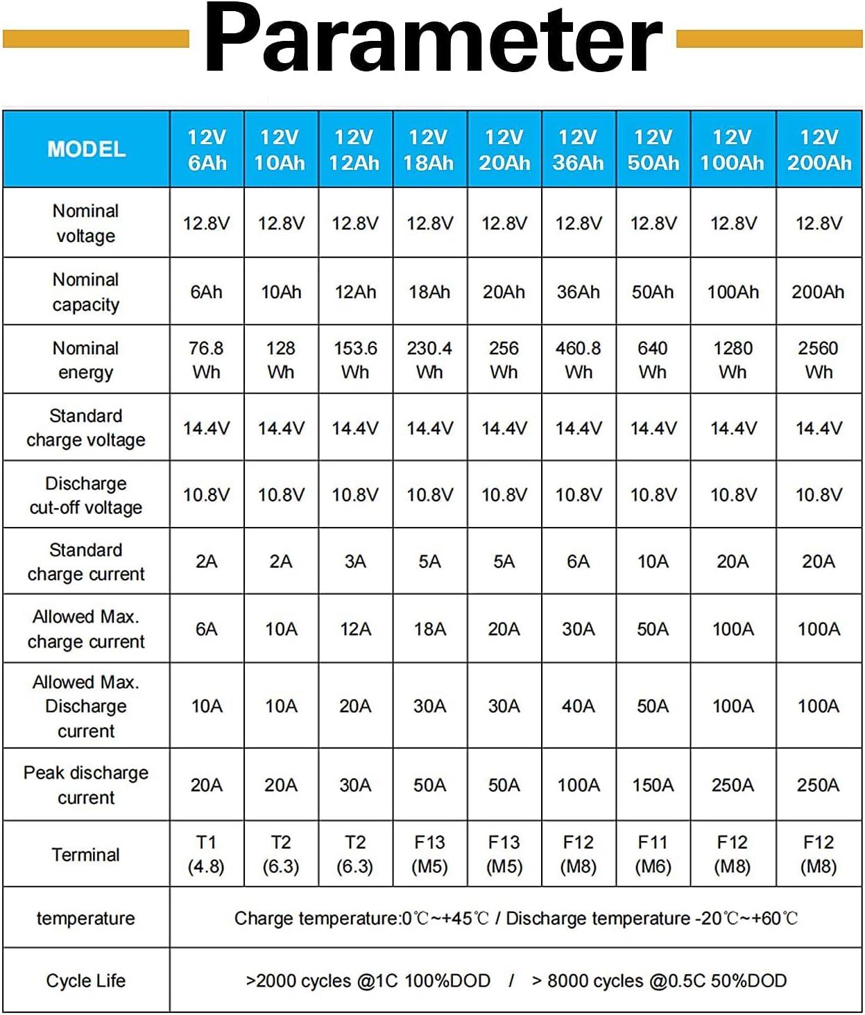 Weize 12V 200Ah LiFePO4 Lithium Battery, Up to 8000 Cycles, Built-in Smart BMS, Perfect for RV, Solar, Marine, Overland/Van, and Off Grid Applications