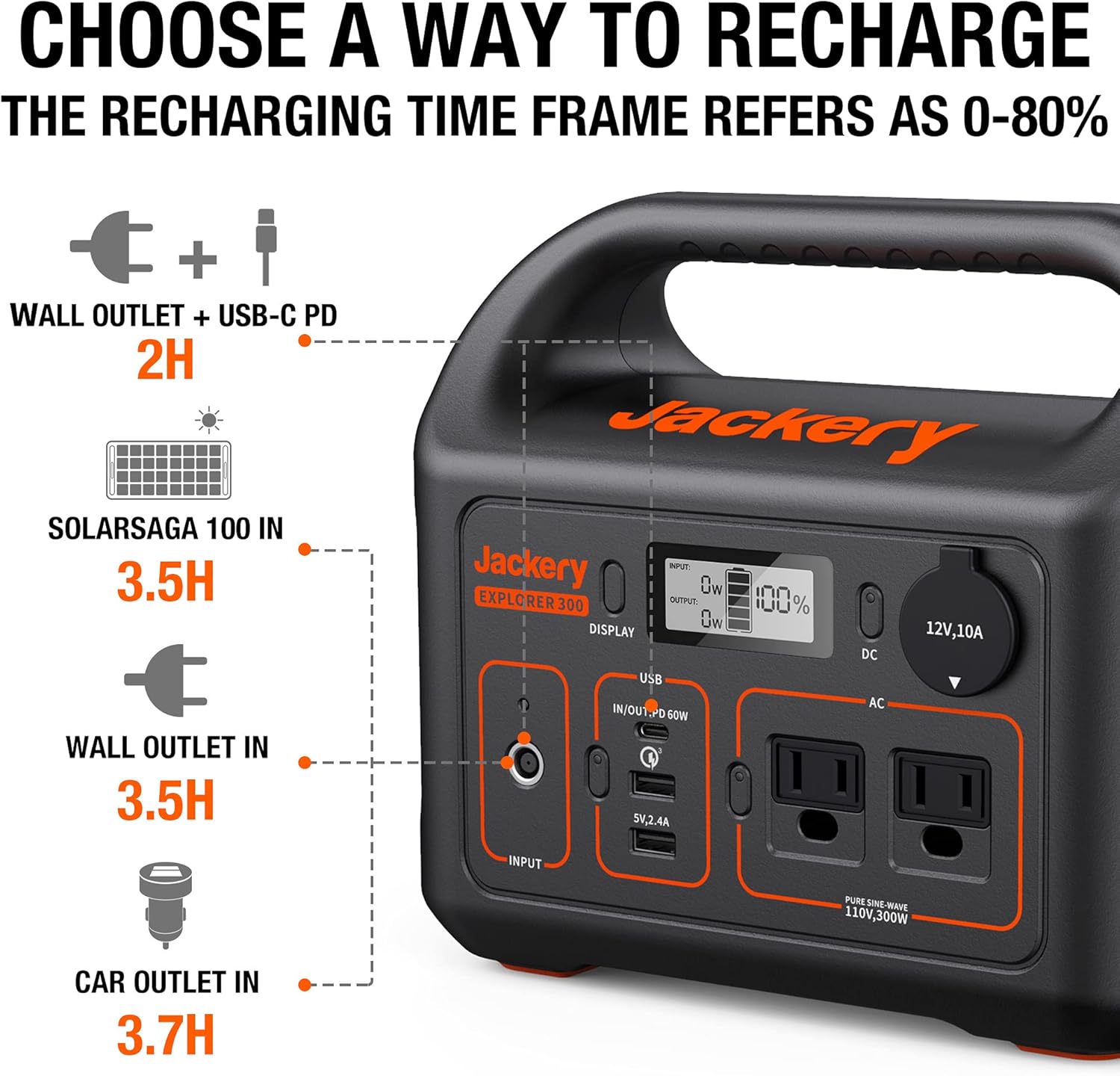 Jackery Portable Power Station Explorer 300, 293Wh Backup Lithium Battery, 110V/300W Pure Sine Wave AC Outlet, Solar Generator (Solar Panel Not Included) for Outdoors Camping Travel Hunting Blackout
