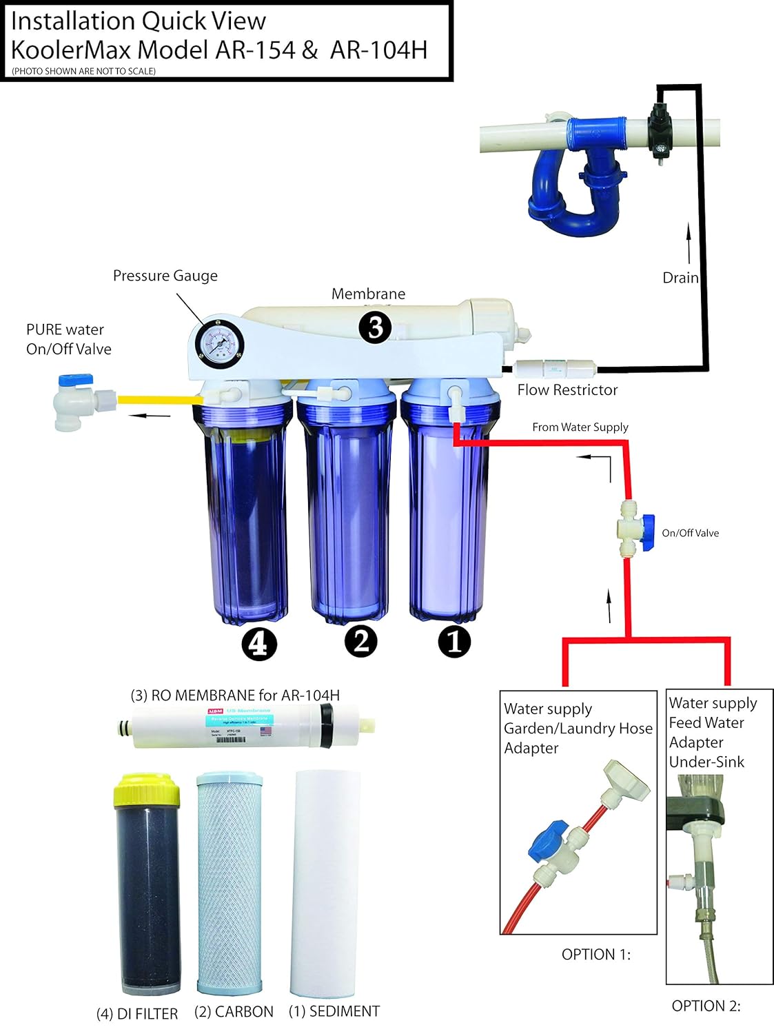 RO + DI High Efficiency 1 to 1 Ratio 100 GPD Reverse Osmosis + DI Water Purification System Made by Koolermax USA for Aquarium, Reef, Aeroponics, hydroponics, misting, ultrapure Water, spot Free