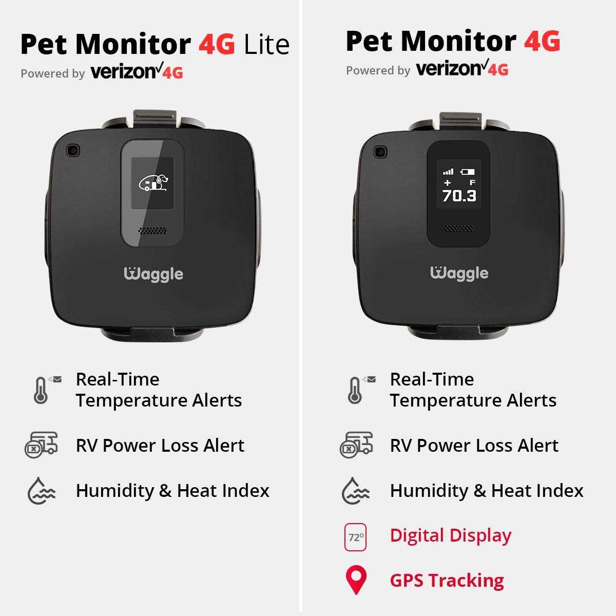 Waggle RV Pet monitoring Safety Temperature &amp; Humidity Sensor - Pet Supplies online store