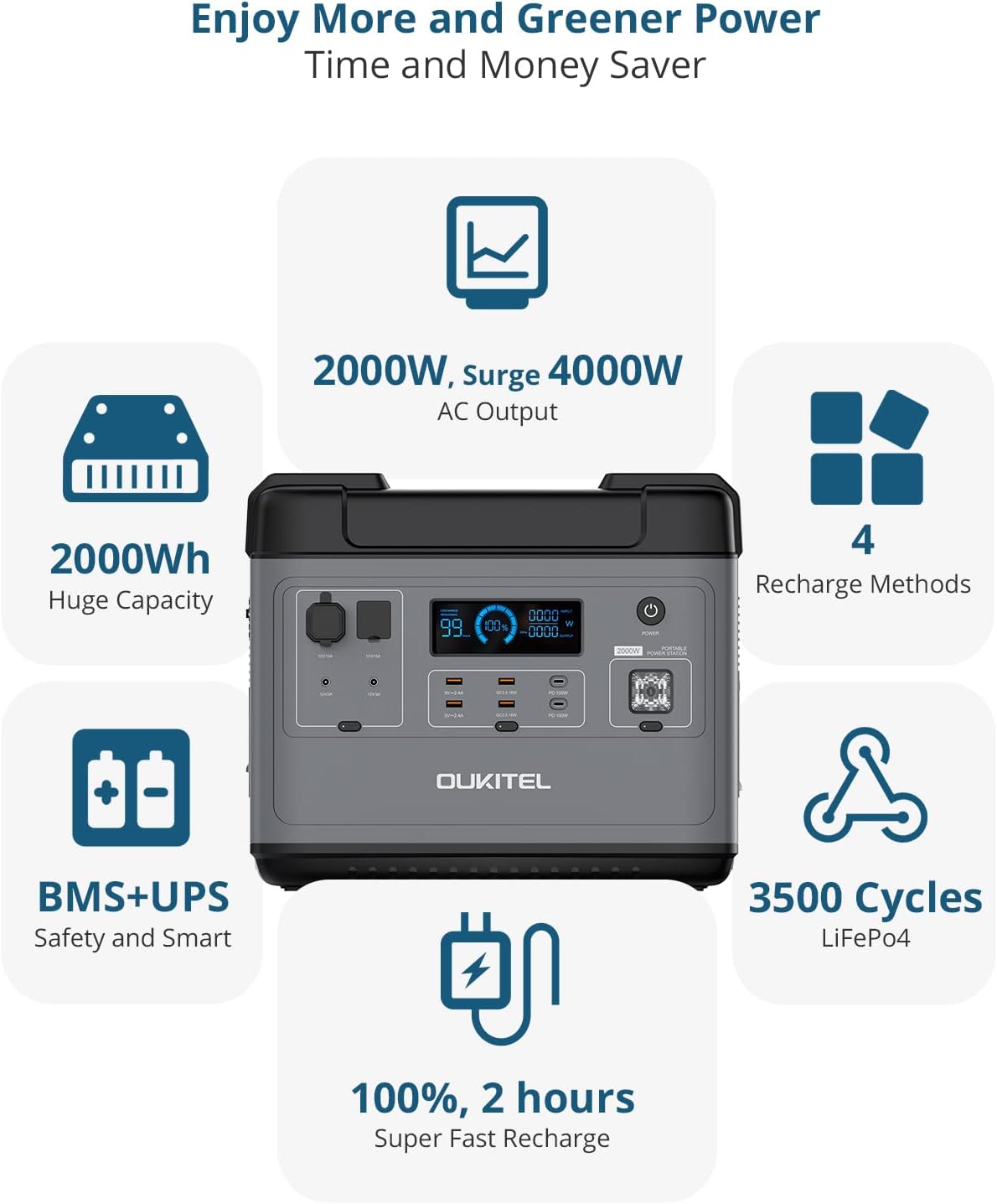 OUKITEL Portable Power Station P2001, 2000Wh Solar Generator with LiFePO4 Battery Cell, 6 2000W(4000W Surge) AC Outlets, Quiet Power Station for Outdoor Camping, Home Use, Emergency