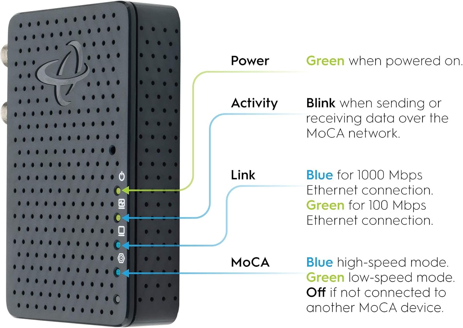 Hitron Bonded MoCA 2.5 Network Adapter for Ethernet Over Coax (2-Pack) | 1 Gbps Ethernet, 2.5 Gbps Over existing Coax Cables | Ideal Backbone for Home Mesh WiFi, Streaming, and Gaming | HT-EM4