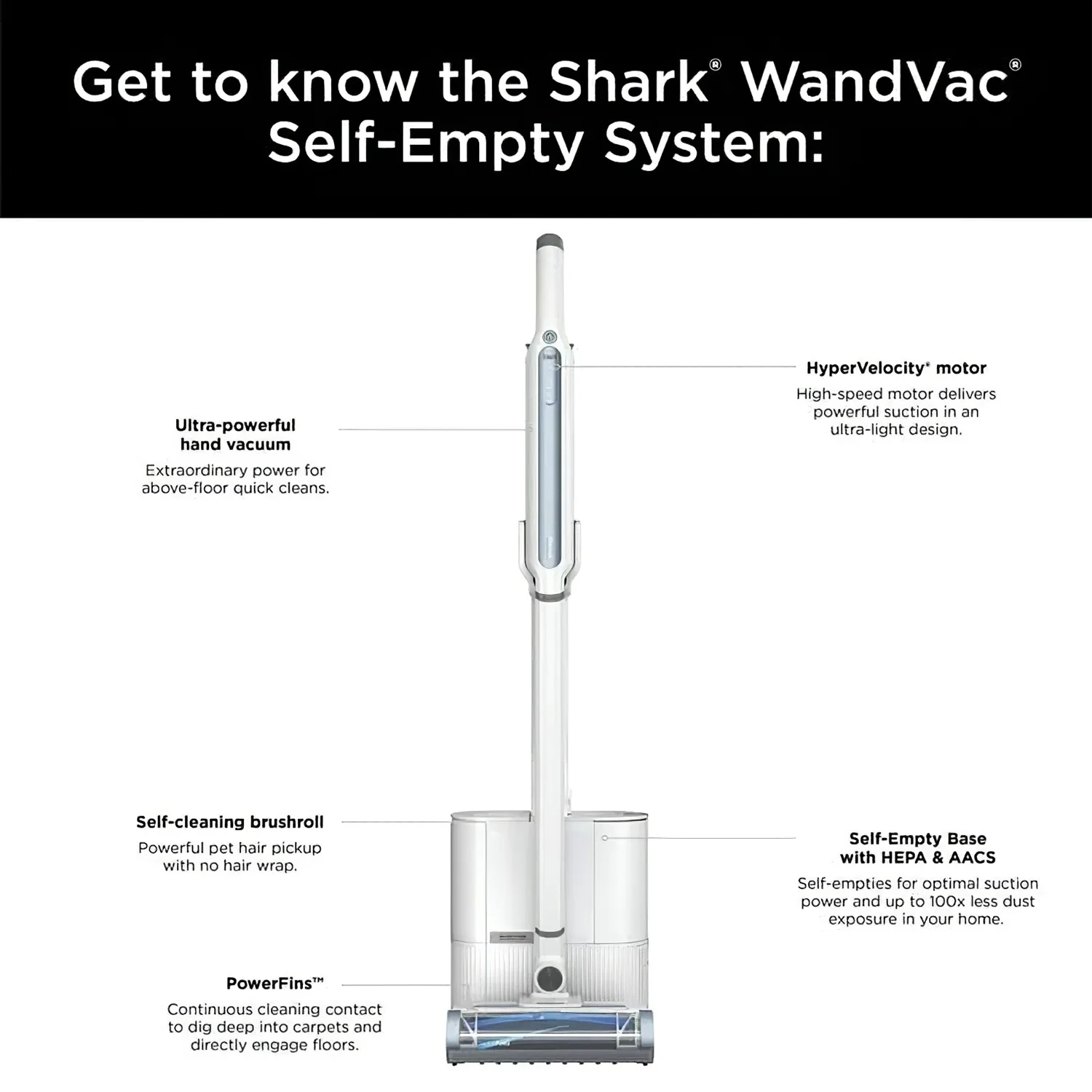 Pre-own Shark Wandvac Self-Empty System Cordless Stick Vacuum Cleaner with HEPA Self-Empty Base, WS640AE