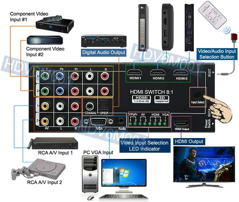 Multi-Input HDMI VGA Component YPbPr Composite RCA A/V to 1080p HDMI Converter Switcher