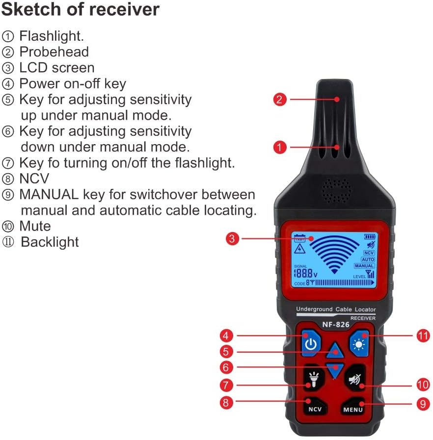 NF-826 Underground Cable Locator Pipeline Detector Professional Wire Tracker for Detecting Cable Line Fault Sensitivity Adjustable