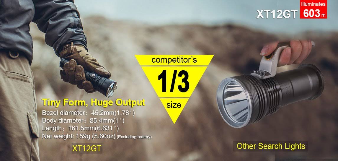 Klarus XT12GT Rechargeable LED Flashlight