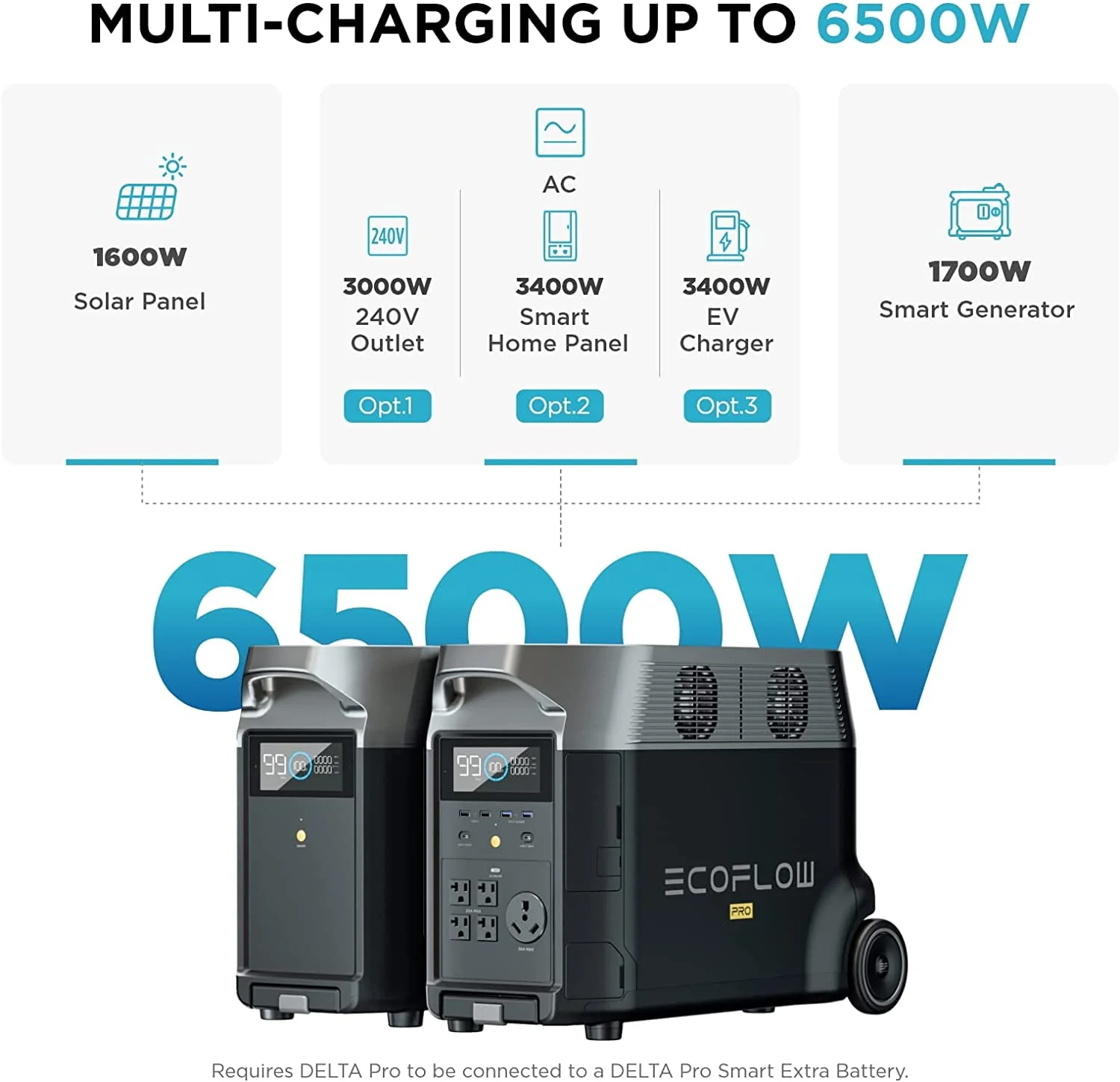 EcoFlow DELTA Pro Portable Solar Generator Power Station,for Outdoor Camping,Home Use,Emergency,Used,Certified Reconditioned