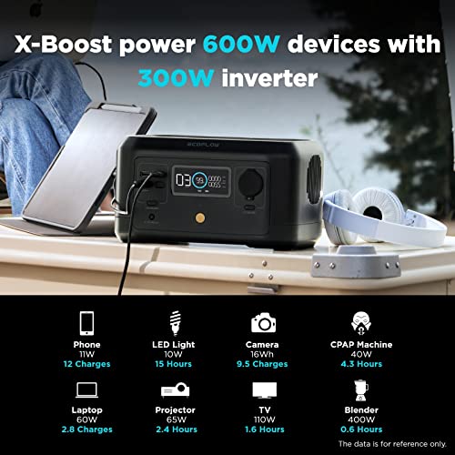 EF ECOFLOW RIVER mini Portable Power Station