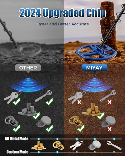 Metal Detector for Adults (German Patent 2024) - Professional Gold and Silver Detector with LCD Display, High Accuracy Waterproof Pinpoint 5 Modes, 10" Coil Lightweight Metales Detectors